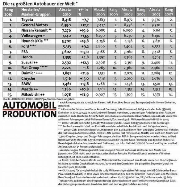 AUTOMOBIL PRODUKTION